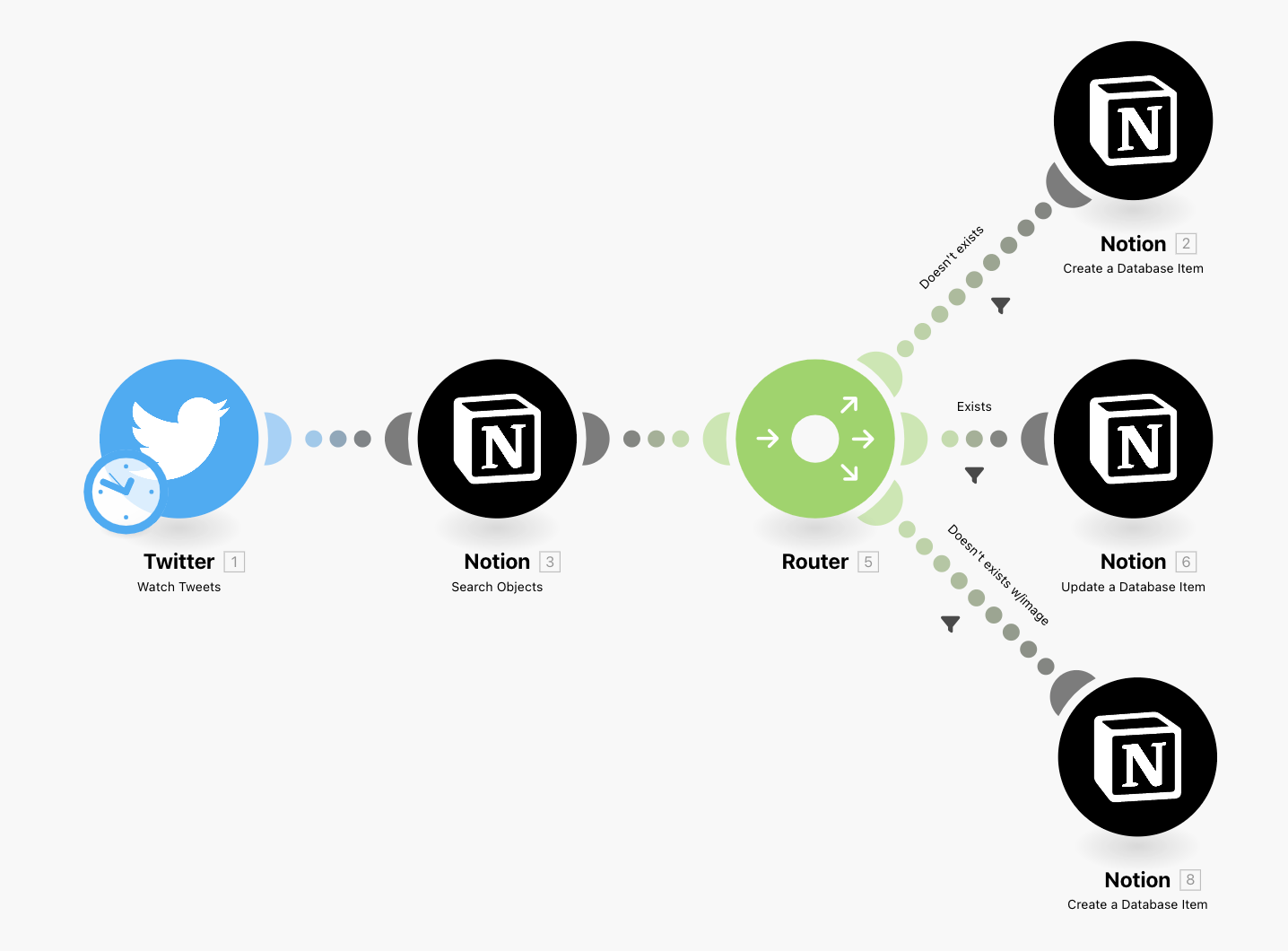 How to back up your Tweets into Notion