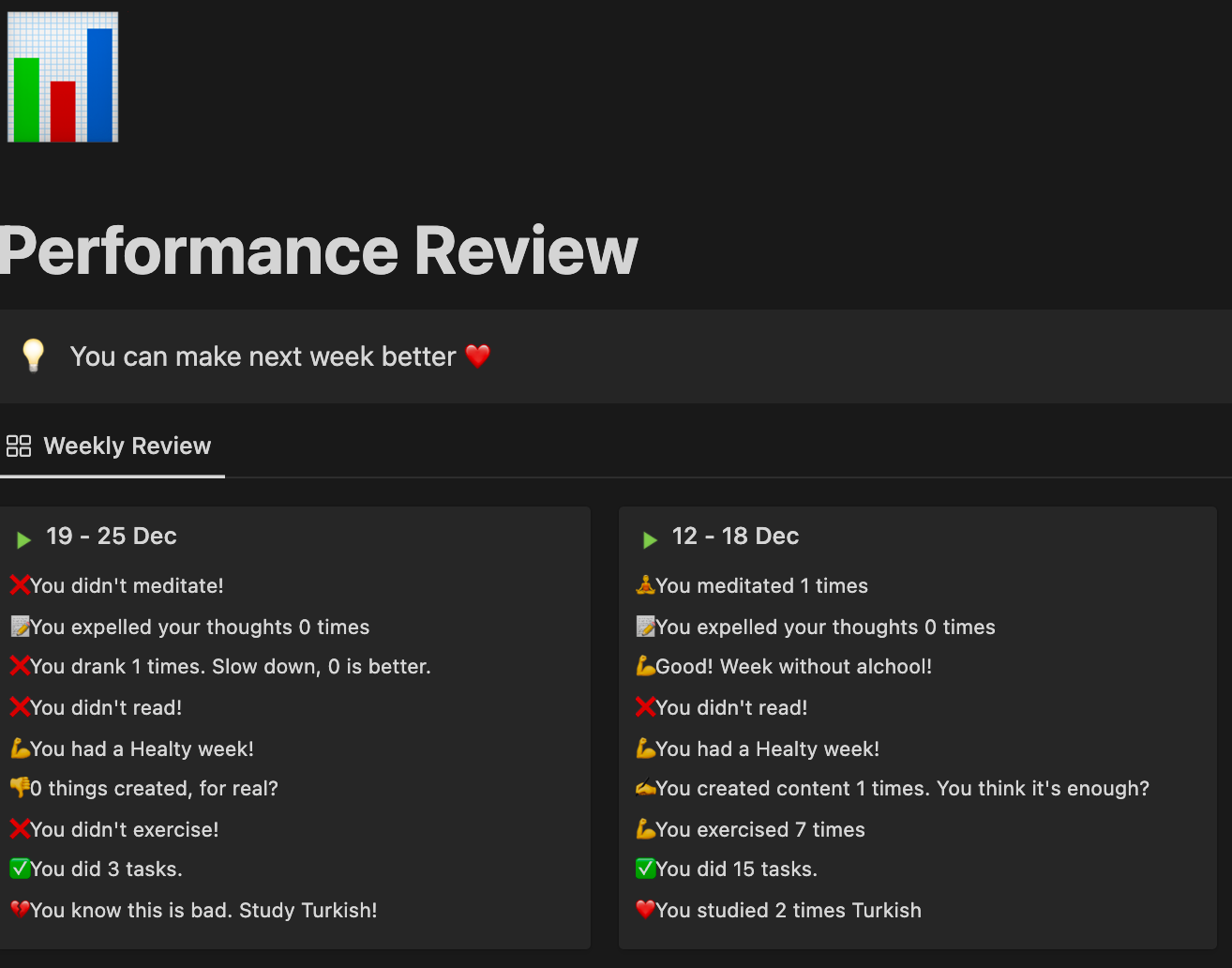 Streamline Habit Tracking in Notion with a Weekly Summary